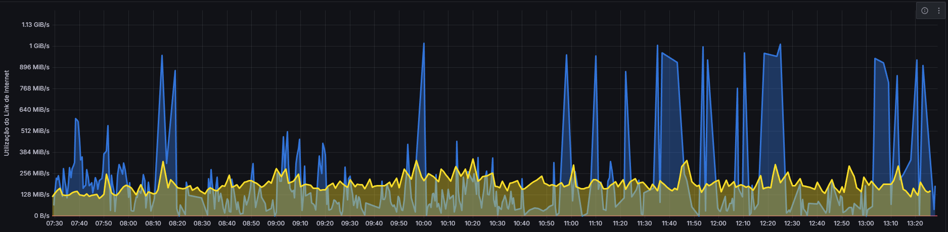 Grafana